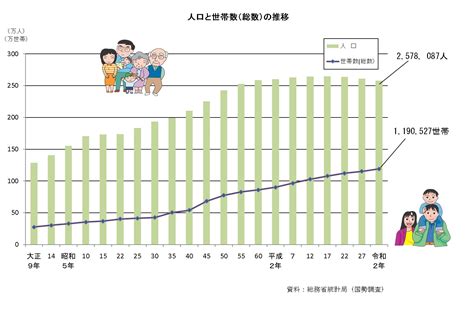 人口と世帯